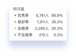 学生体测历史数据详情