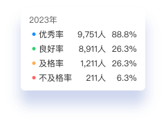 学生体测历史历年数据